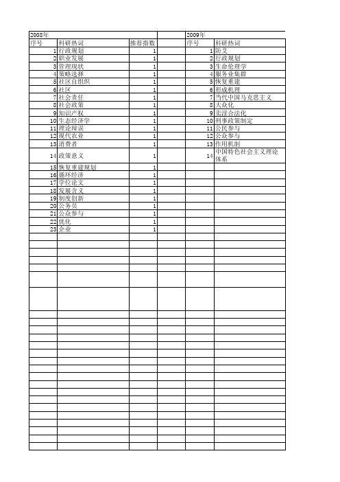 【国家社会科学基金】_政策误区_基金支持热词逐年推荐_【万方软件创新助手】_20140803