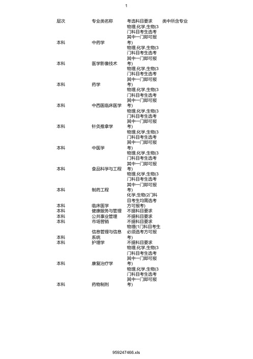 最新2020年福建中医药大学在浙招生专业选考科目要求