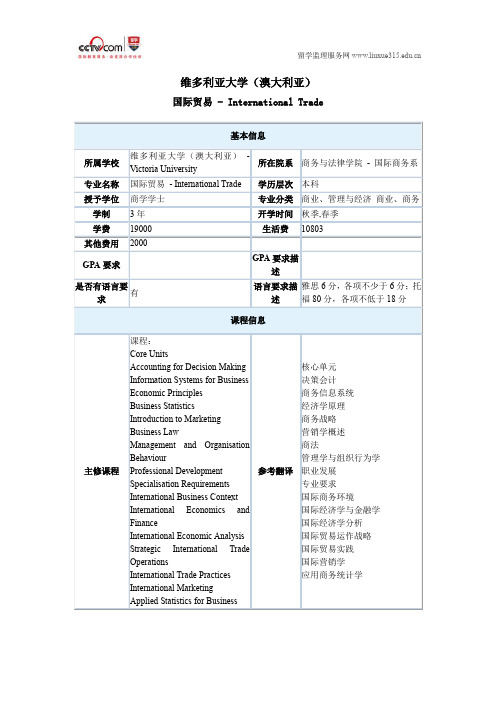 维多利亚大学(澳大利亚)国际贸易本科