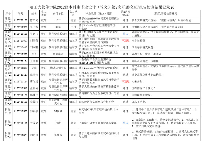 哈工大软件学院2012级本科生毕业设计(论文)第2次开题