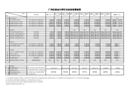 广州注册会计师行业业务收费标准