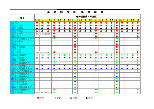 车辆标准保养周期表