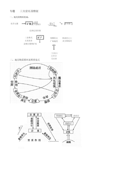 三大岩石及特征知识要点