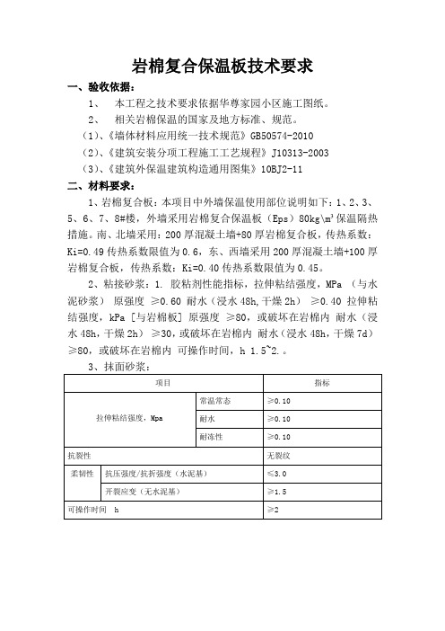 岩棉复合保温板技术要求