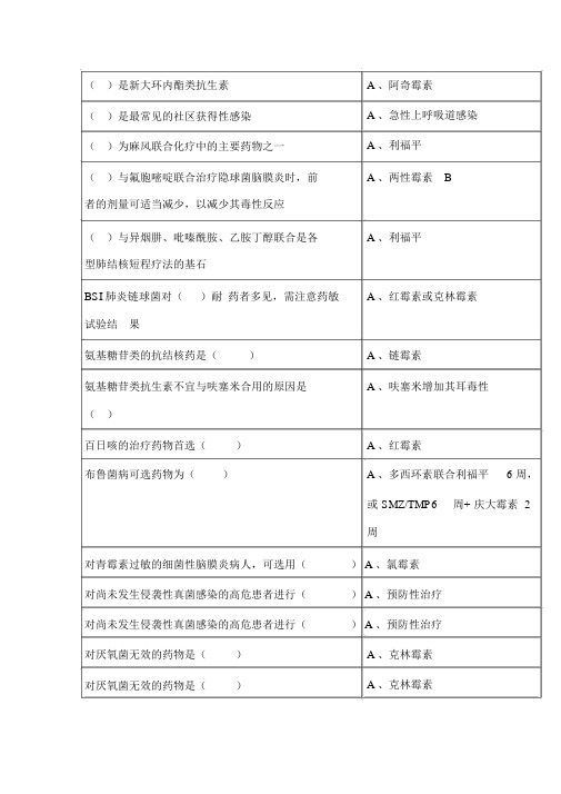 2019年继续教育《抗菌药物临床应用指导原则》答案