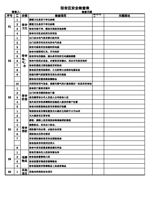 宿舍区安全检查表