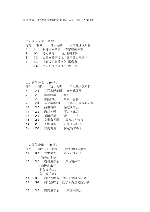 河北省第一批省级非物质文化遗产名录