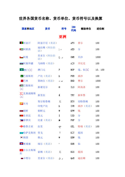 世界各国货币名称、货币单位、货币符号以及换算[]