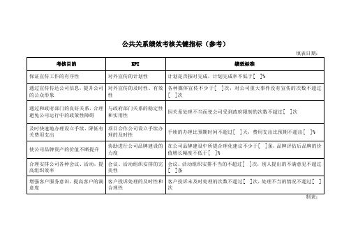 公共关系绩效考核关键指标(参考)