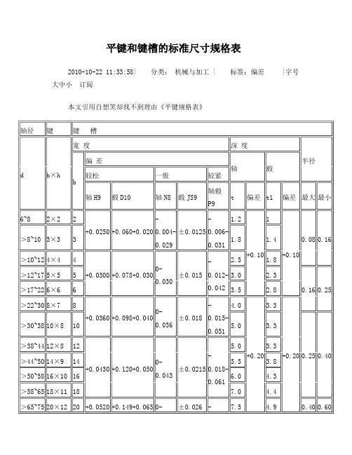 平键和键槽的标准尺寸规格表