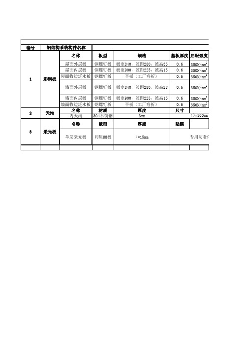 钢结构围护系统材料要求表