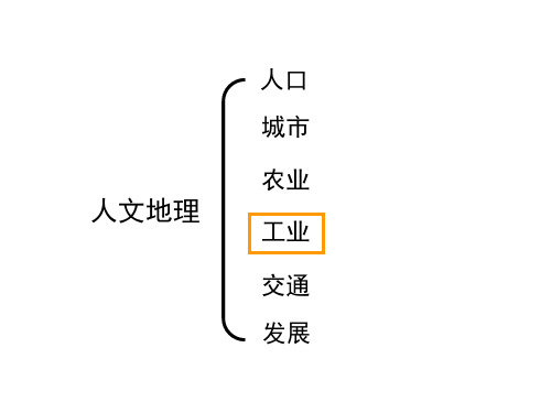 高考一轮复习：人教版地理必修二4.1 工业区位因素与区位选择 教学课件(共37张PPT)