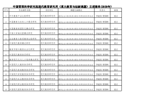 中国管理科学研究院现代教育研究所(重大教育与创新课题)立项清单(2020年)