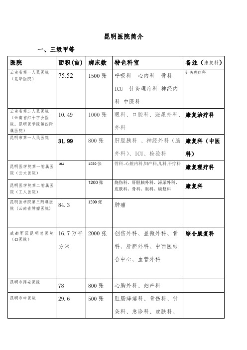 昆明医院简介