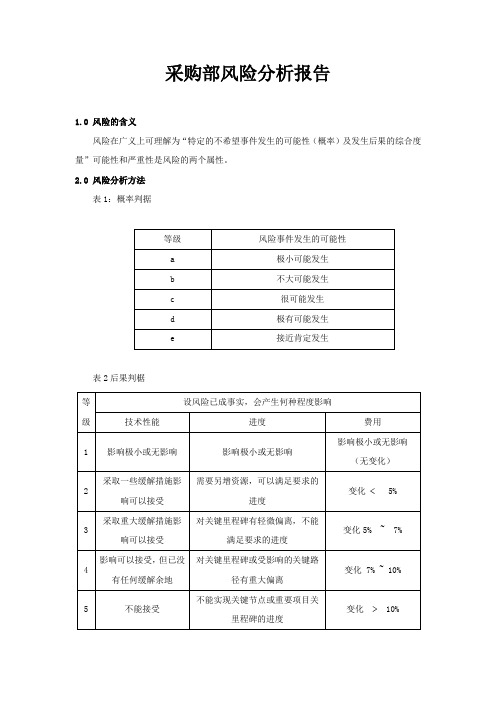 采购部风险分析填写