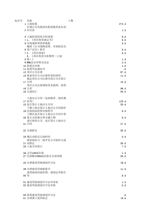 龙湖地产开发计划(一二级节点)-MPP文件格式