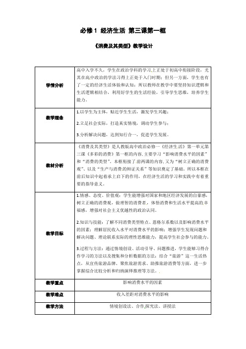 1.3.1消费及其类型