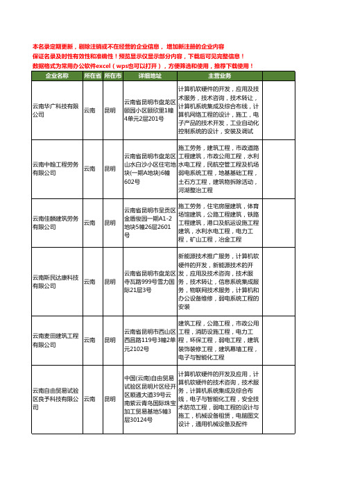 新版云南省昆明弱电施工工商企业公司商家名录名单联系方式大全14家