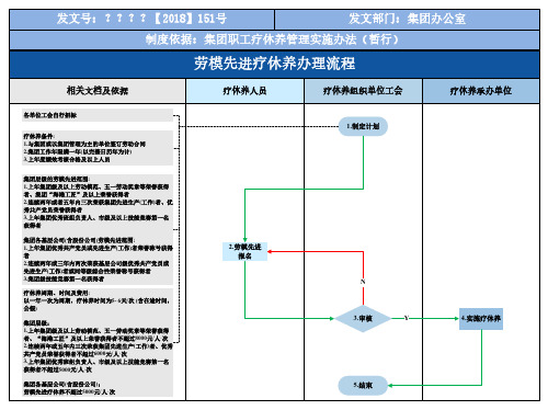 劳模先进疗休养办理流程