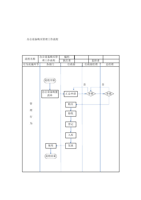 行政及人事的工作流程图