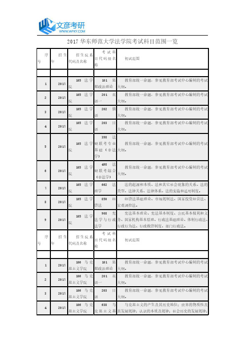 2017华东师范大学法学院考试科目范围一览