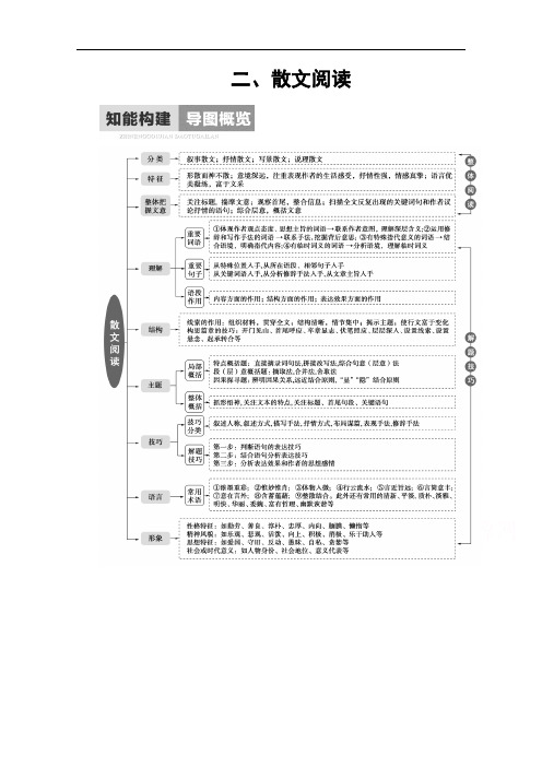 2021新高考语文二轮(山东专用)配套学案：复习任务群22、散文阅读任务1结构思路题——“3步骤”答