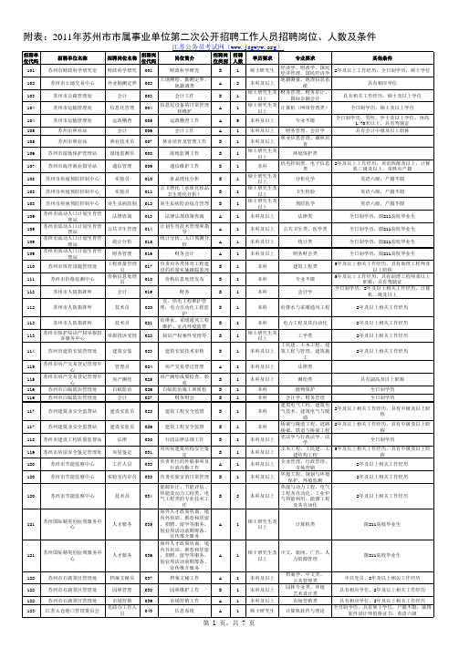 2011年苏州市市属事业单位第二次公开招聘工作人员岗位、人数及条件