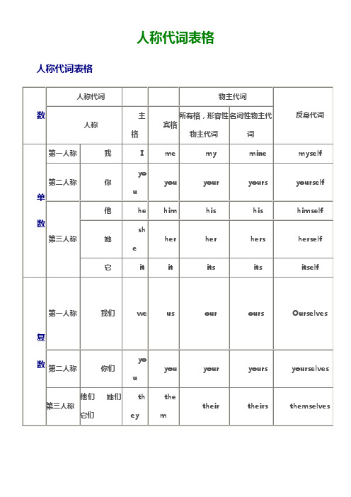 人称代词变化表格