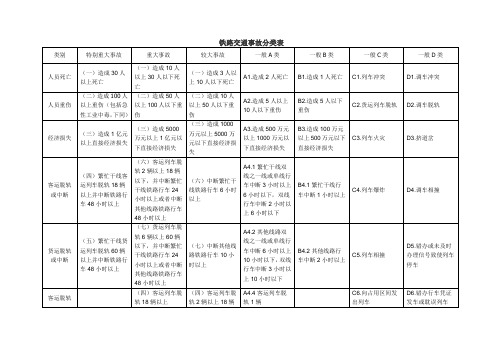 铁路交通事故分类表