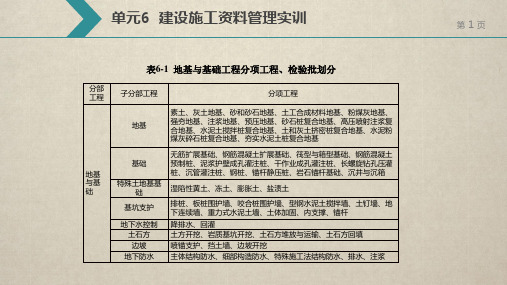 建筑工程资料管理 第4版 单元6  建设工程施工资料管理实训