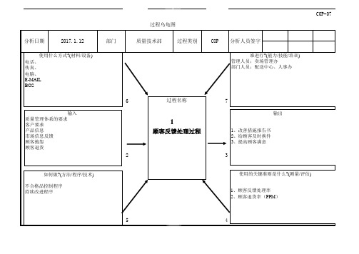 过程识别和所有乌龟图