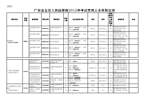 表四：广东省各级人民检察院2012年考试录用公务员职位表