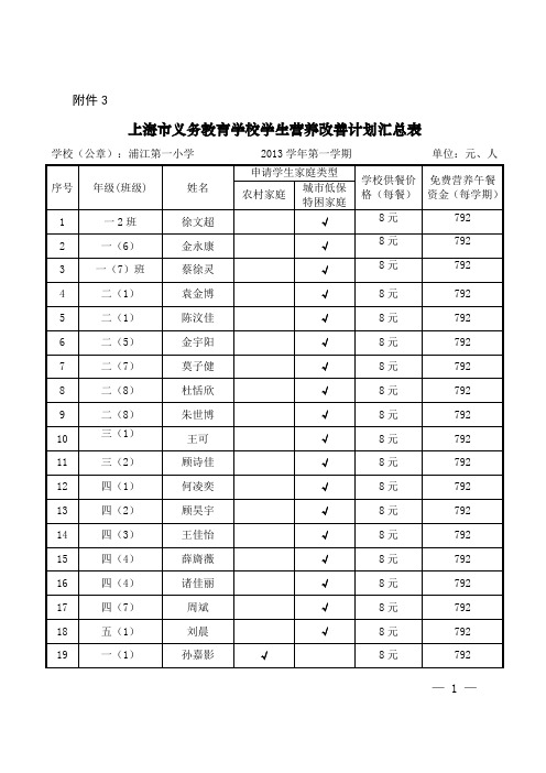 全校学生营养改善计划汇总表(新)