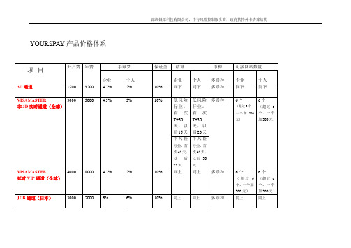 YOURSPAY产品价格