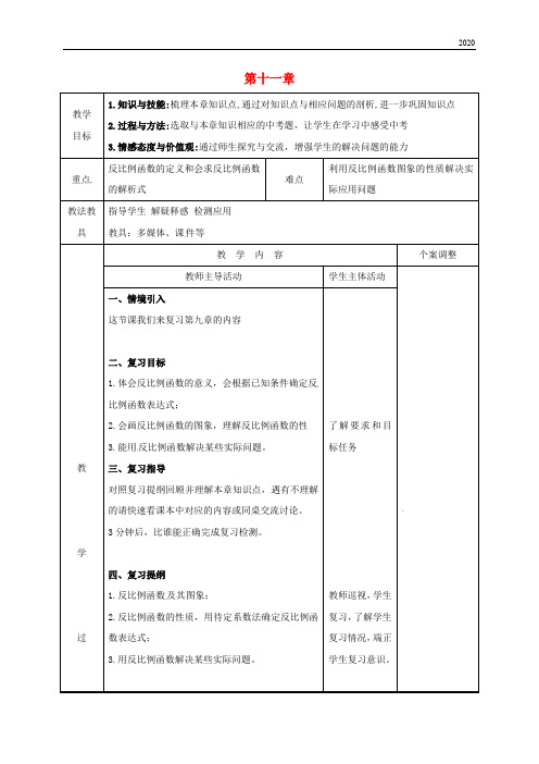 2020八年级数学下册 第十一章 反比例函数小结与思考(1)教案 (新版)苏科版