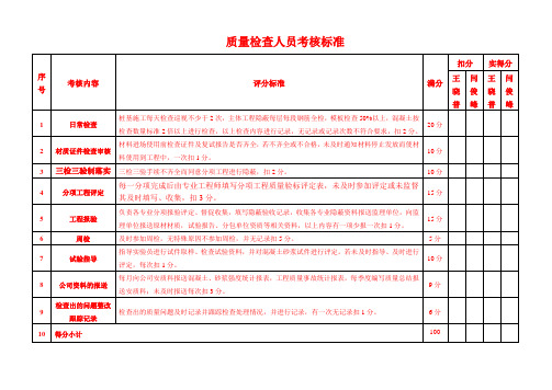 郑州地铁工程部管理考核评分标准