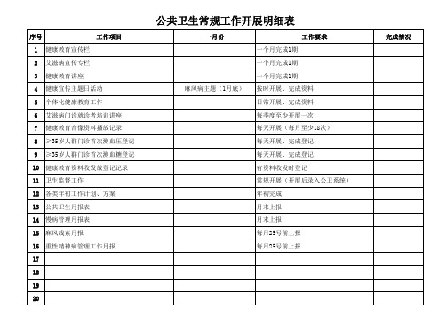 2015年公卫工作明细表