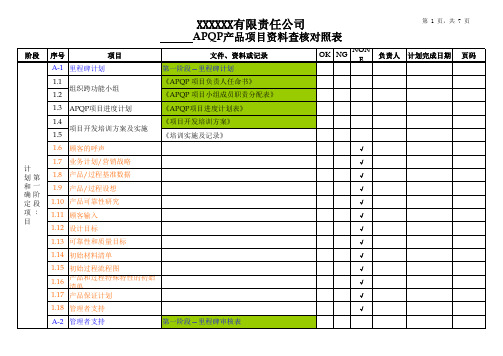 APQP产品项目资料查核对照表、里程碑审核表等系列报表