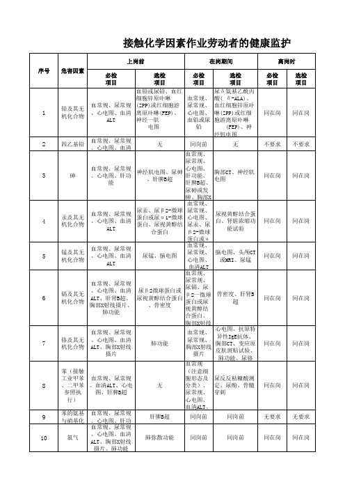 接触化学因素作业劳动者的健康监护(必检项目、选检项目、体检周期)(自己整理,体检必备)