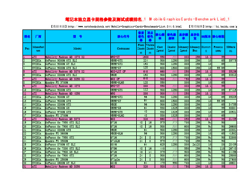 笔记本独立显卡规格参数及测试成绩排名 (Mobile Graphics Cards - Benchmark List)