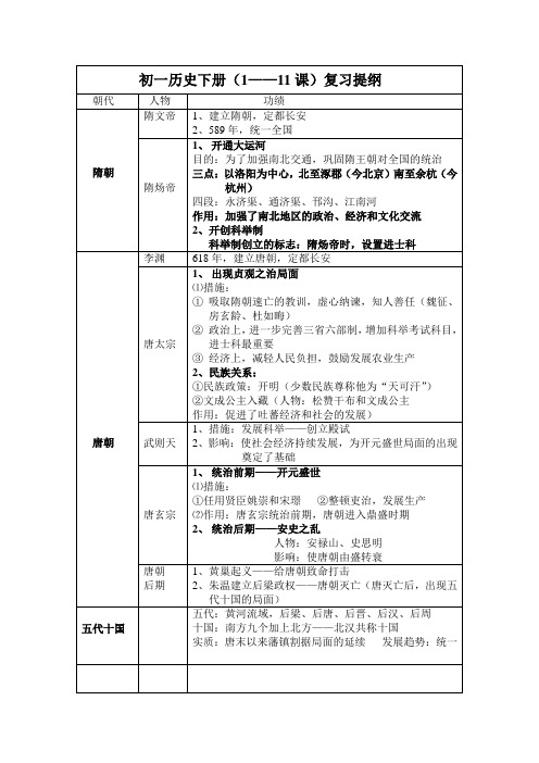 初一历史下册提纲