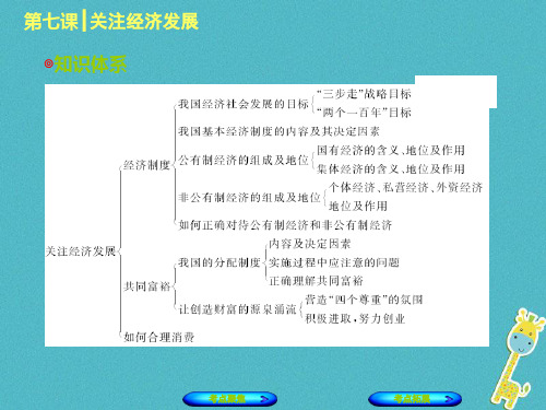 呼和浩特中考政治复习方案三部分九全七关注经济发展精品PPT课件