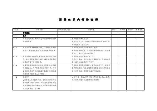 某实验室ISO17025内审检查表