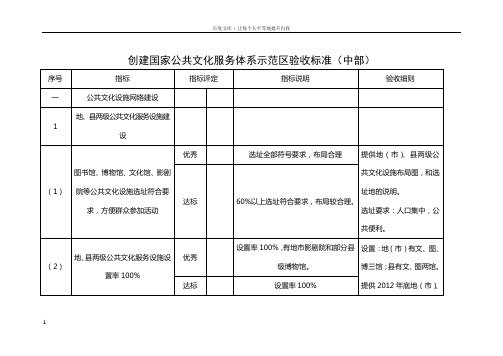 创建国家公共文化服务体系示范区验收标准