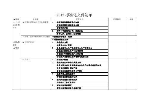 危化行业安全生产标准化二级达标所需文件清单