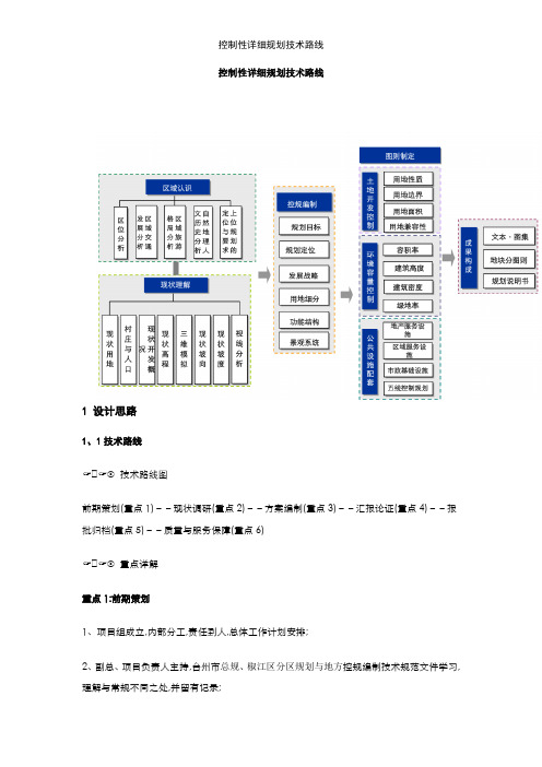 控制性详细规划技术路线