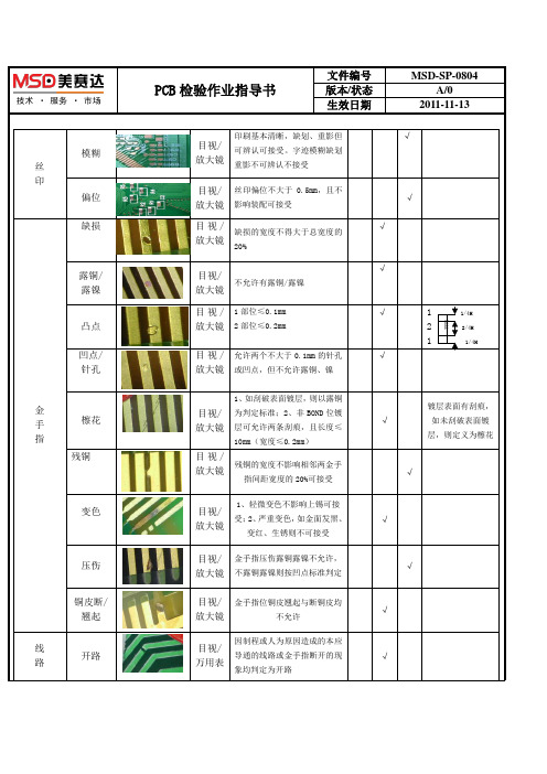 PCB检查作业指导书