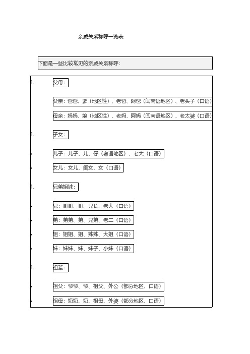 亲戚关系称呼一览表