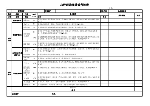 总助绩效考核标准20121115