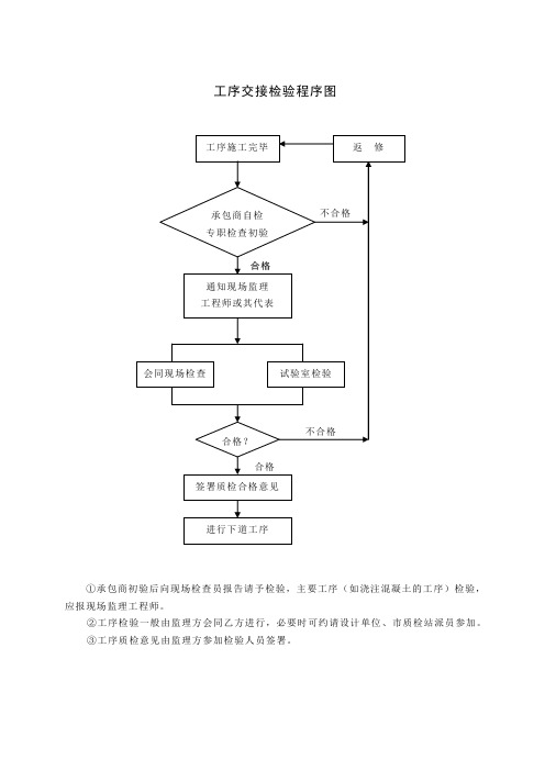 工序交接检验程序图